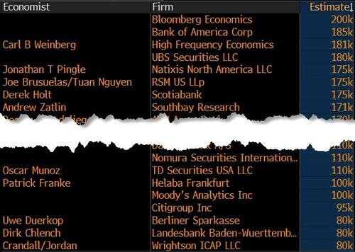 关税“黑天鹅”后还有数据核弹:今晚非农会引爆“黑色星期五”吗?