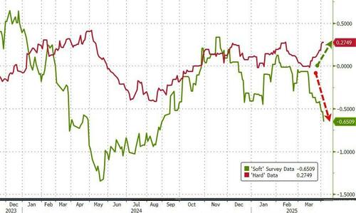 关税“黑天鹅”后还有数据核弹:今晚非农会引爆“黑色星期五”吗?