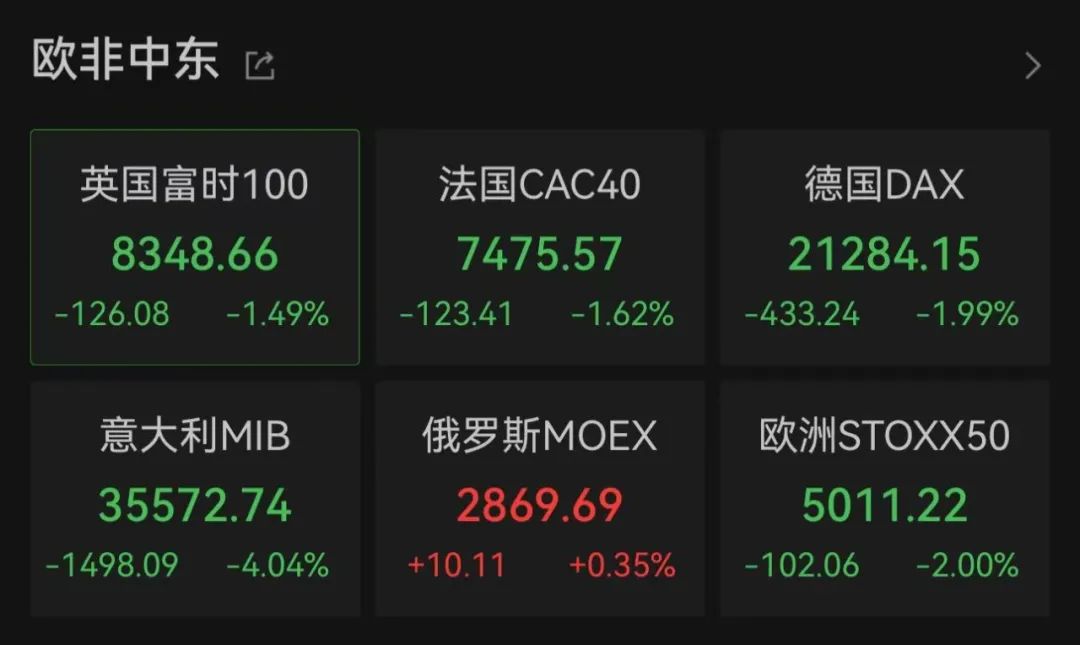 刚刚,大跌近1000点!发生了什么?