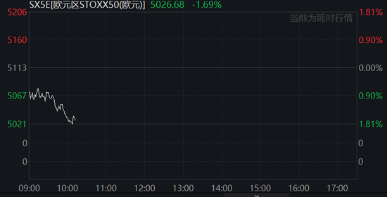 中国反制!欧美股市跌幅扩大,纳指期货跌超2%,原油暴跌超7%,黄金升至3110美元