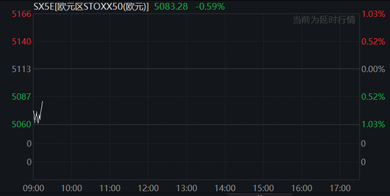 中国反制!欧美股市跌幅扩大,纳指期货跌超2%,原油暴跌超7%,黄金升至3110美元