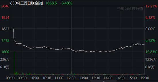 中国反制!欧美股市跌幅扩大,纳指期货跌超2%,原油暴跌超7%,黄金升至3110美元