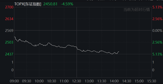 中国反制!欧美股市跌幅扩大,纳指期货跌超2%,原油暴跌超7%,黄金升至3110美元