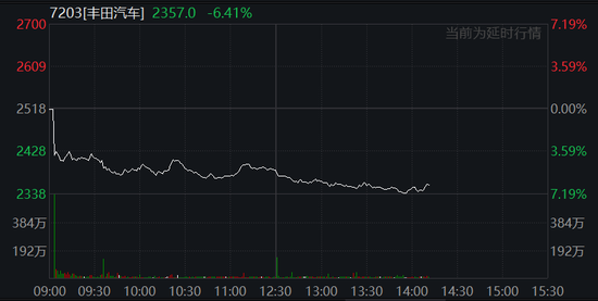 中国反制!欧美股市跌幅扩大,纳指期货跌超2%,原油暴跌超7%,黄金升至3110美元