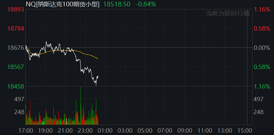 中国反制!欧美股市跌幅扩大,纳指期货跌超2%,原油暴跌超7%,黄金升至3110美元