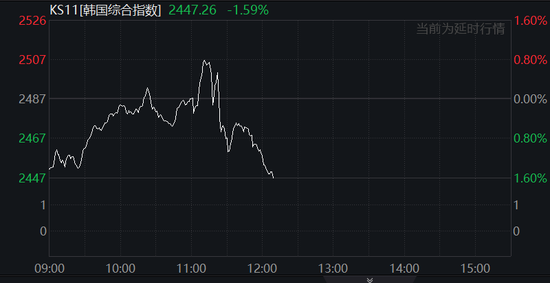 中国反制!欧美股市跌幅扩大,纳指期货跌超2%,原油暴跌超7%,黄金升至3110美元