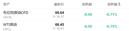 中国反制!欧美股市跌幅扩大,纳指期货跌超2%,原油暴跌超7%,黄金升至3110美元