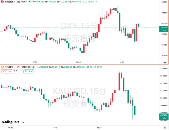 3月非农超预期,但关税风暴已改变游戏规则!