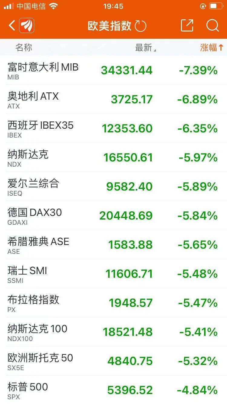 刚刚,又崩了!暴跌!中方连环反制,美指期货应声下跌