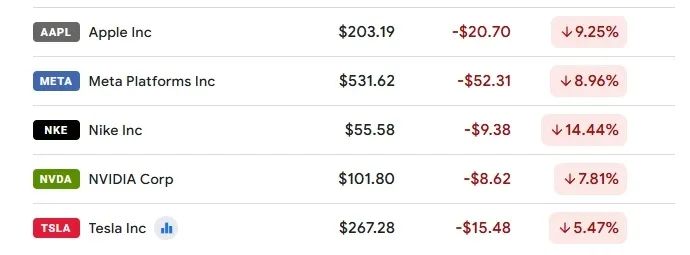 刚刚,又崩了!暴跌!中方连环反制,美指期货应声下跌