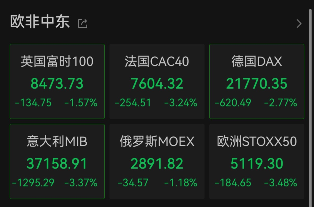 刚刚,又崩了!暴跌!中方连环反制,美指期货应声下跌