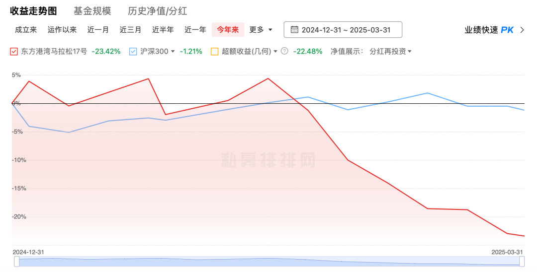 美股暴跌后,但斌究竟说了啥?但斌一季度亏20%,对美股依然乐观