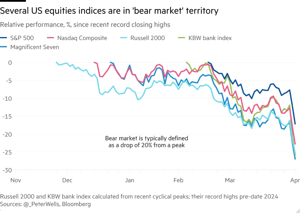 无处可躲!美股暴跌两日,六万亿美元“灰飞烟灭”,“事情发展太快,很多人感到困惑、恐惧和愤怒”