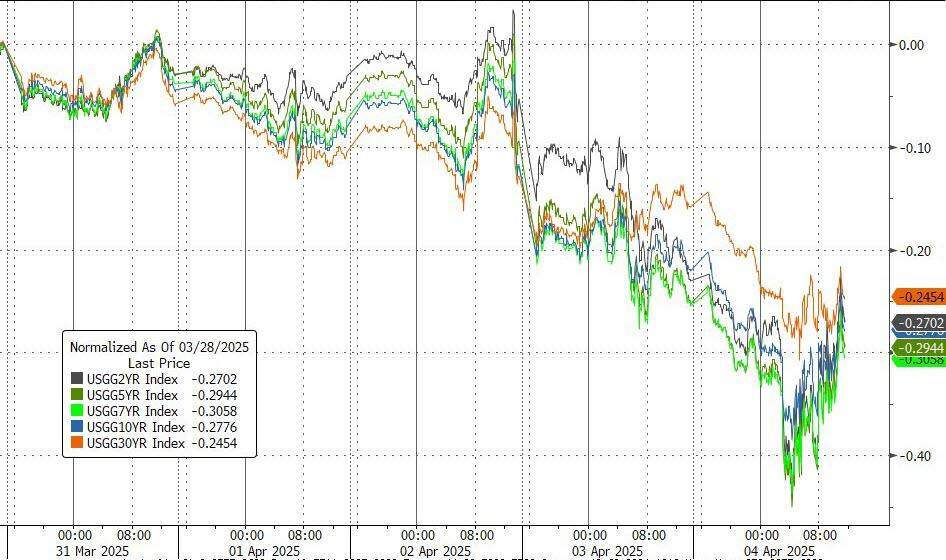 无处可躲!美股暴跌两日,六万亿美元“灰飞烟灭”,“事情发展太快,很多人感到困惑、恐惧和愤怒”