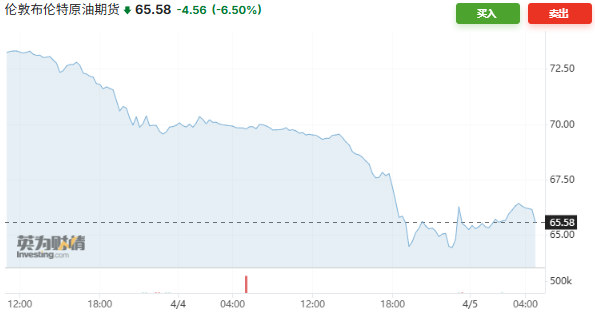 两天暴跌13%,市场的油价报告都“撕完”了