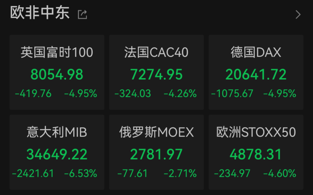 “史诗级”暴跌!纳指跌近6%进入技术性熊市,全球市场避险情绪急剧升温