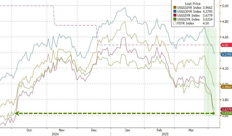 载入史册!这是怎样的一周,全球市场都跌懵了
