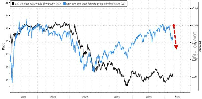 载入史册!这是怎样的一周,全球市场都跌懵了