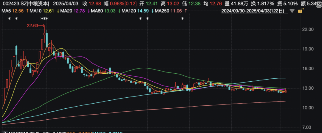 知名央企旗下A股紧急声明:不存在爆雷情形!