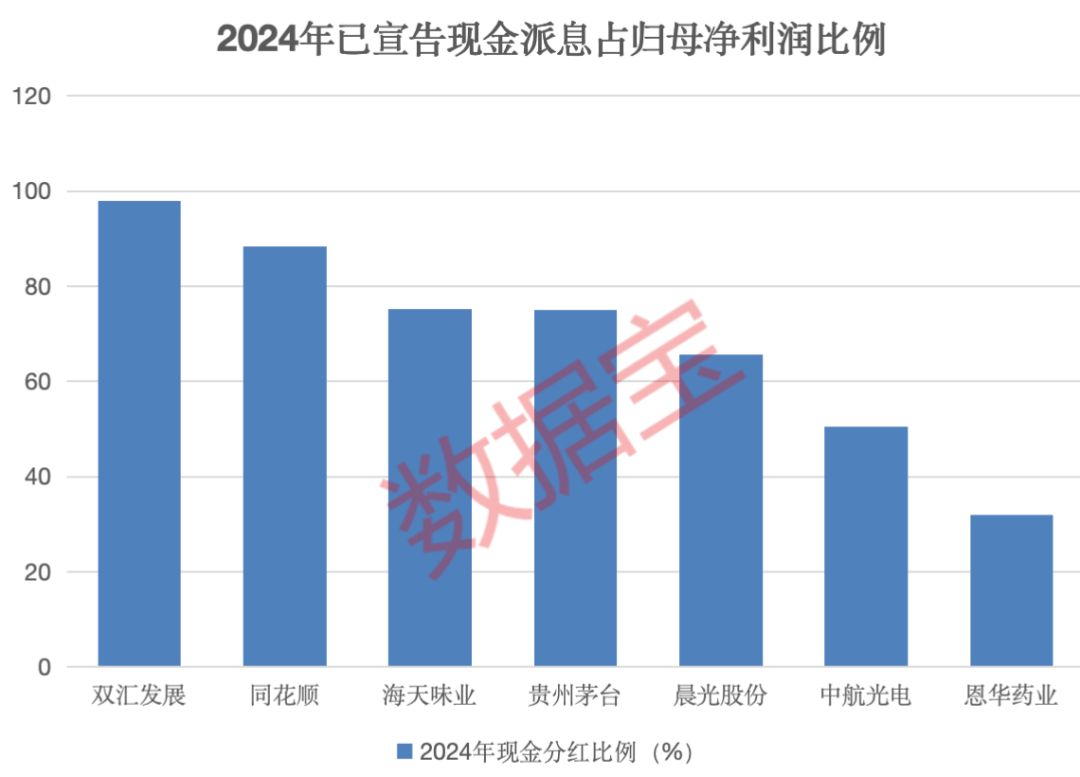 抗风险潜力股来了，境外收入低于10%+连续10年ROE超15%，仅7股