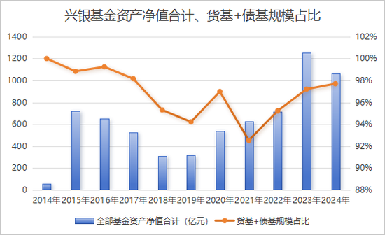 从“千亿神话”到缩水190亿,金融“女将”辞任兴银基金董事长