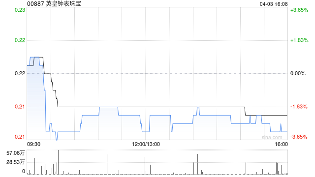 英皇钟表珠宝附属与晓多才拟成立合资公司