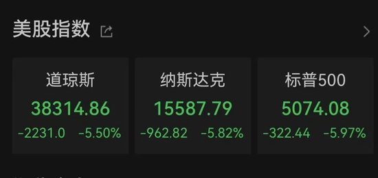 中东股市大跌,沙特阿美暴跌900亿美元!