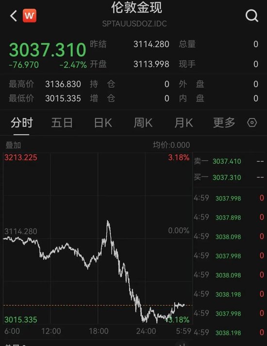 中东股市大跌,沙特阿美暴跌900亿美元!