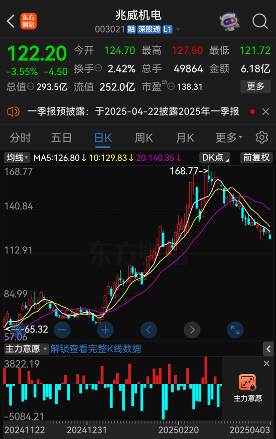 兆威机电筹划发行H股股票并申请在港交所主板上市