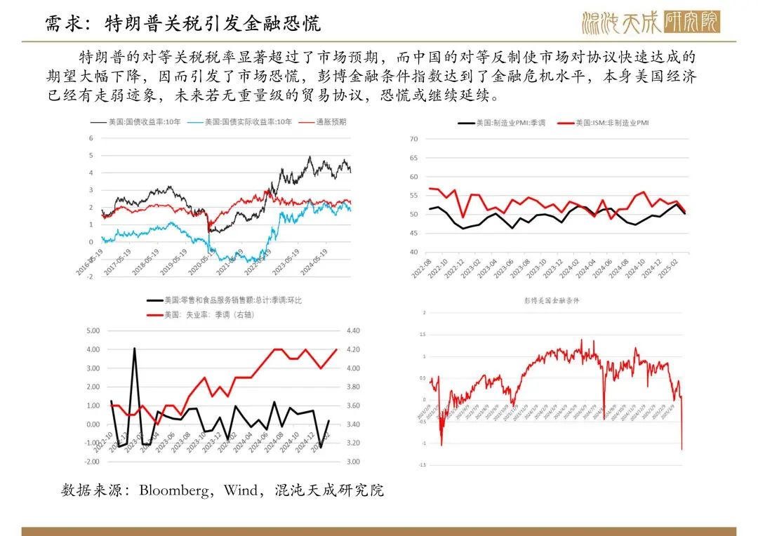 【原油周报】意外增产叠加关税恐慌,油价向下突破