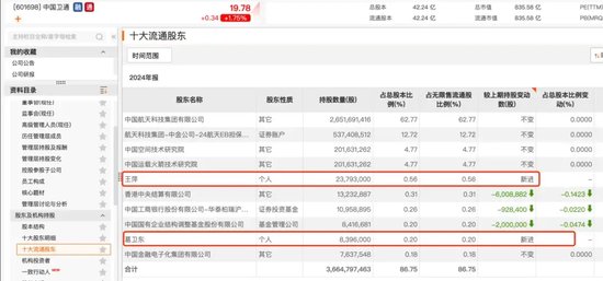 葛卫东、冯柳、赵军,“底牌”曝光
