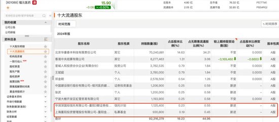 葛卫东、冯柳、赵军,“底牌”曝光