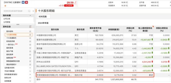 葛卫东、冯柳、赵军,“底牌”曝光