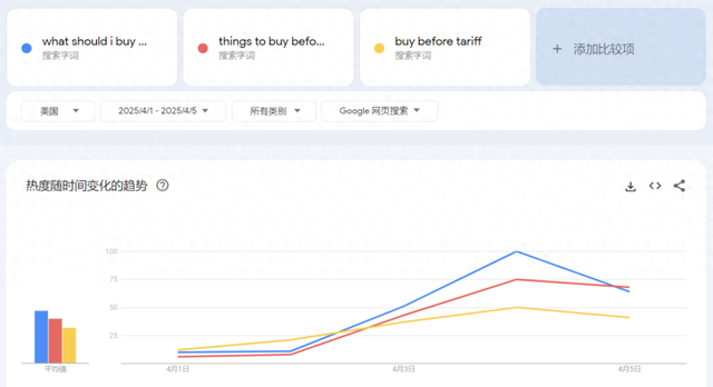 美媒发现:“中国”根本避不开!