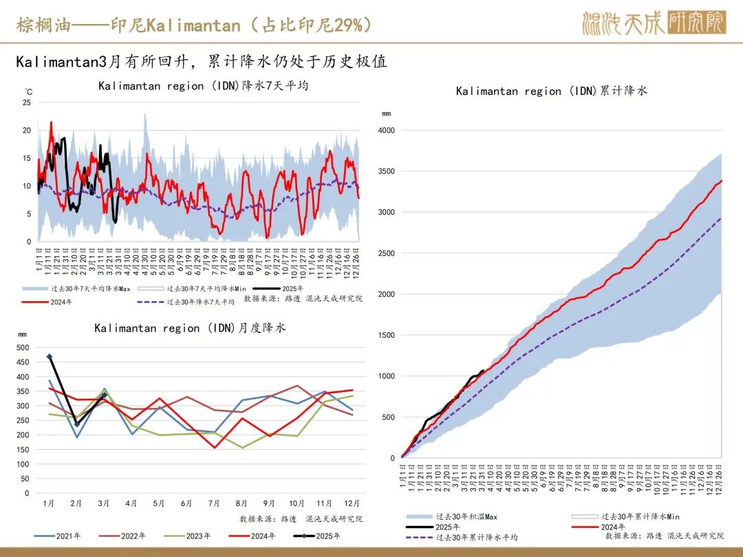 【棕榈油周报】宏观衰退预期升温,美国生柴政策反复