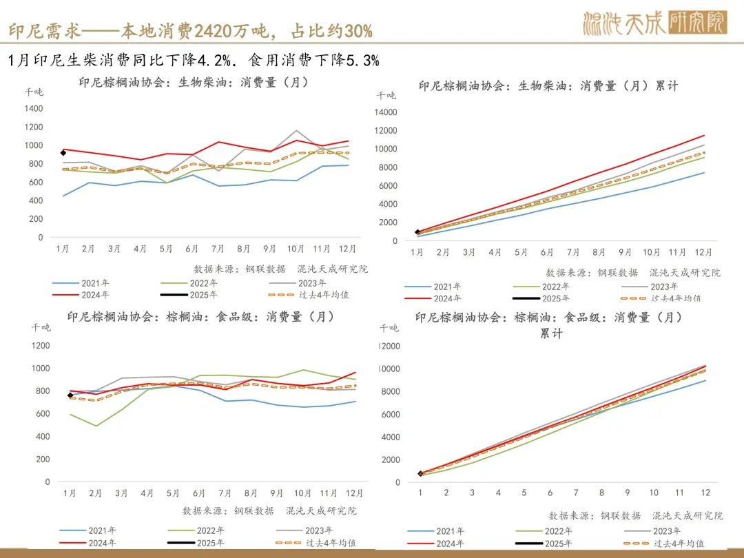 【棕榈油周报】宏观衰退预期升温,美国生柴政策反复