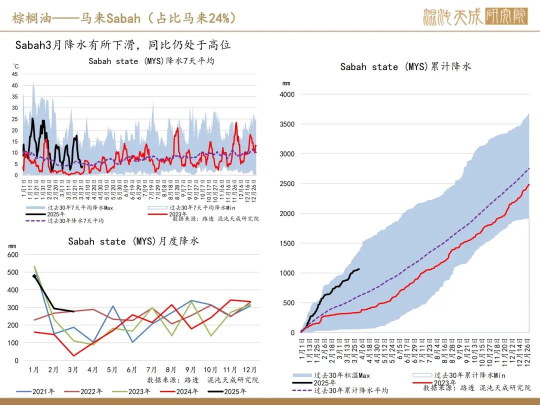 【棕榈油周报】宏观衰退预期升温,美国生柴政策反复