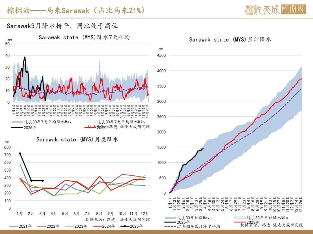 【棕榈油周报】宏观衰退预期升温,美国生柴政策反复