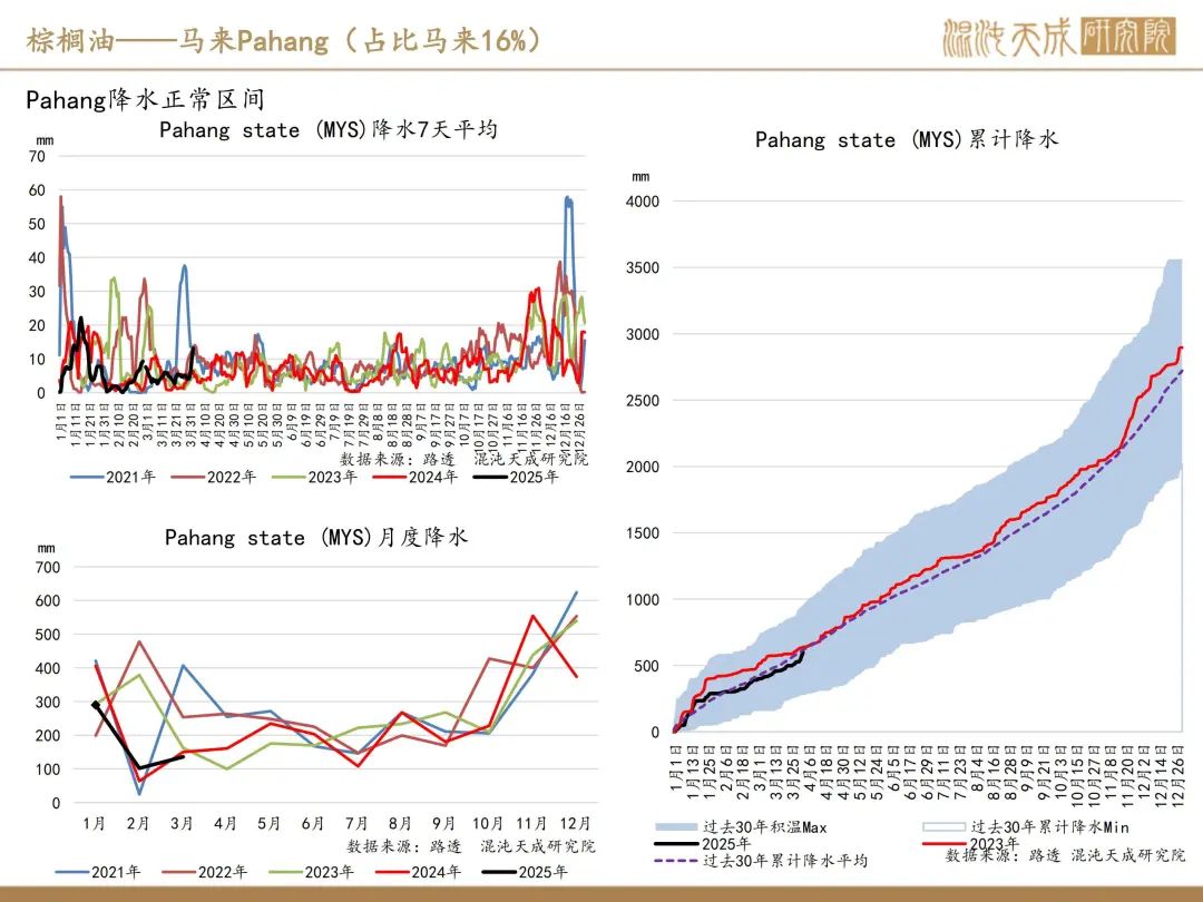 【棕榈油周报】宏观衰退预期升温,美国生柴政策反复