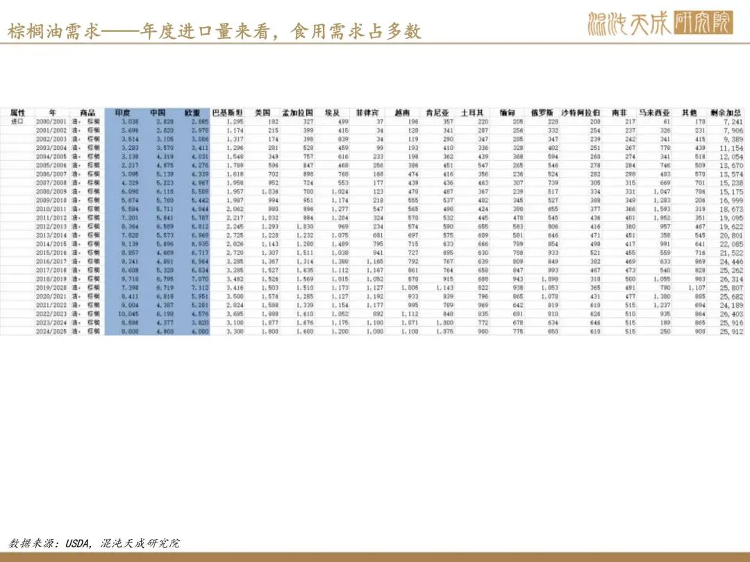 【棕榈油周报】宏观衰退预期升温,美国生柴政策反复