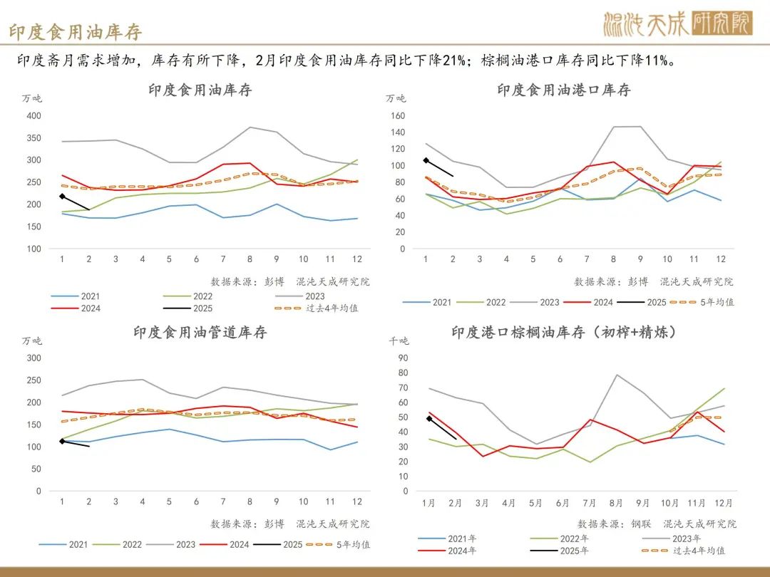 【棕榈油周报】宏观衰退预期升温,美国生柴政策反复