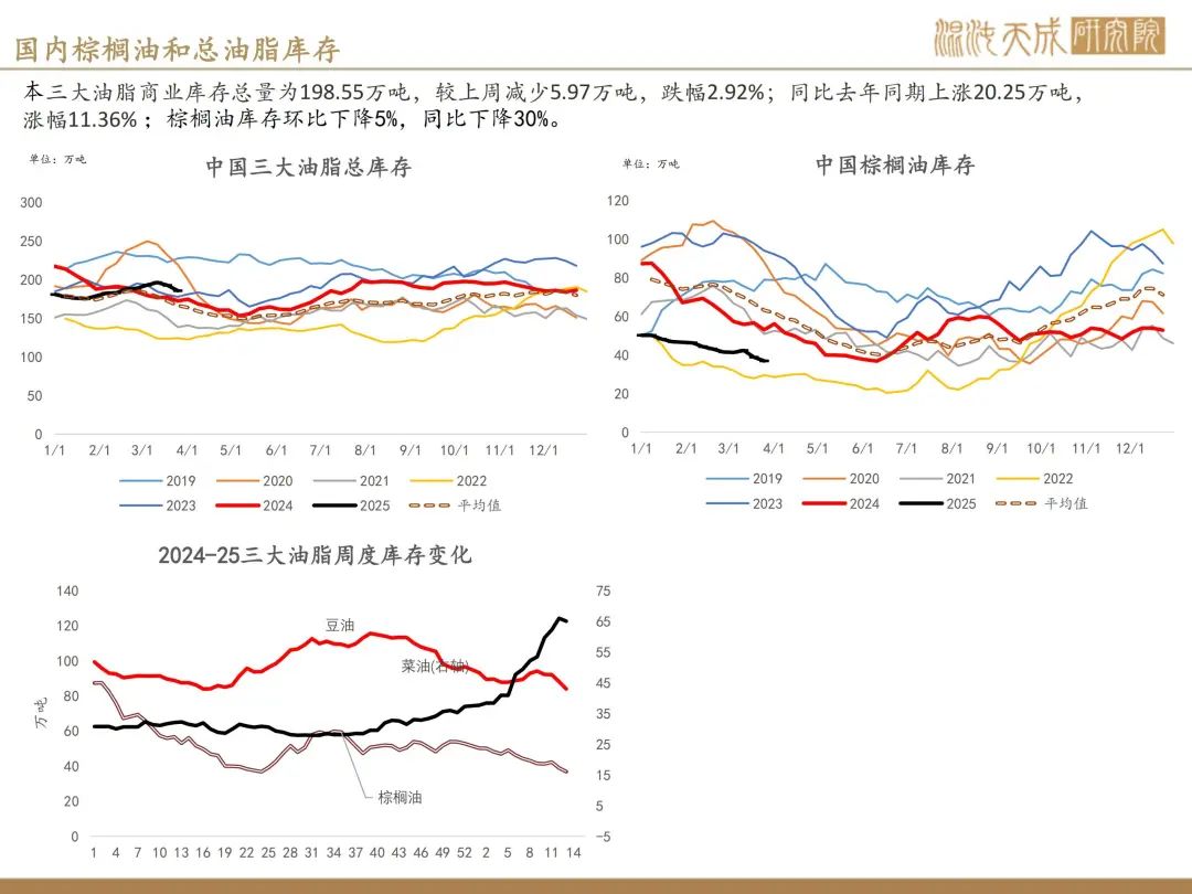 【棕榈油周报】宏观衰退预期升温,美国生柴政策反复