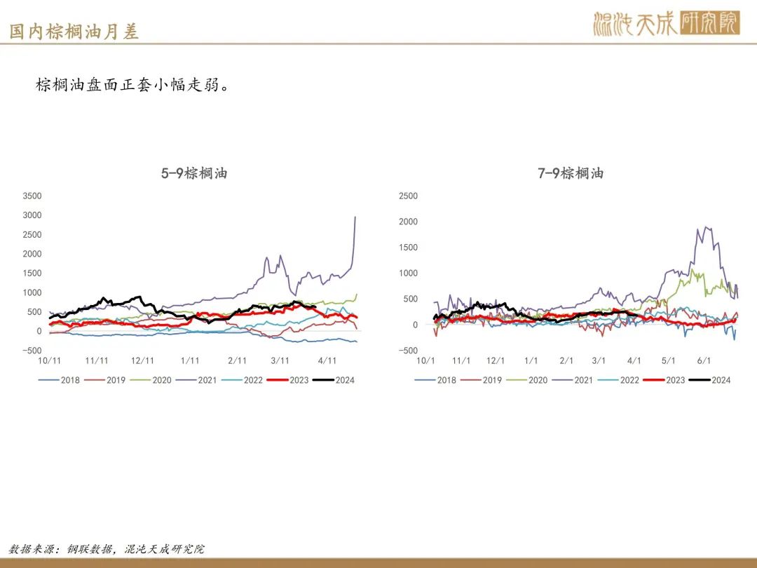 【棕榈油周报】宏观衰退预期升温,美国生柴政策反复