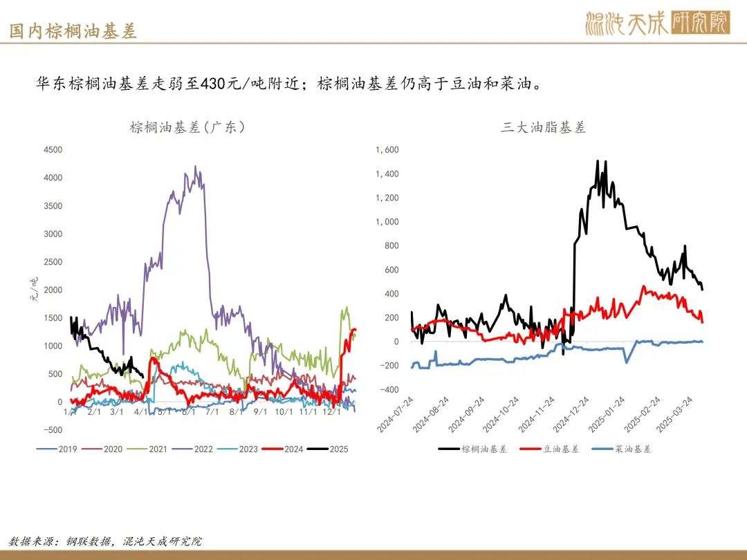 【棕榈油周报】宏观衰退预期升温,美国生柴政策反复