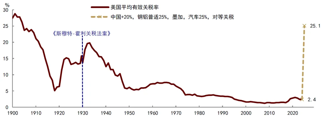 中金:美国“对等关税”对中国资产影响