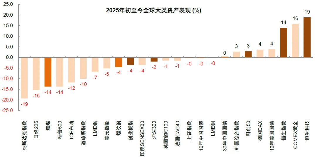 中金:美国“对等关税”对中国资产影响