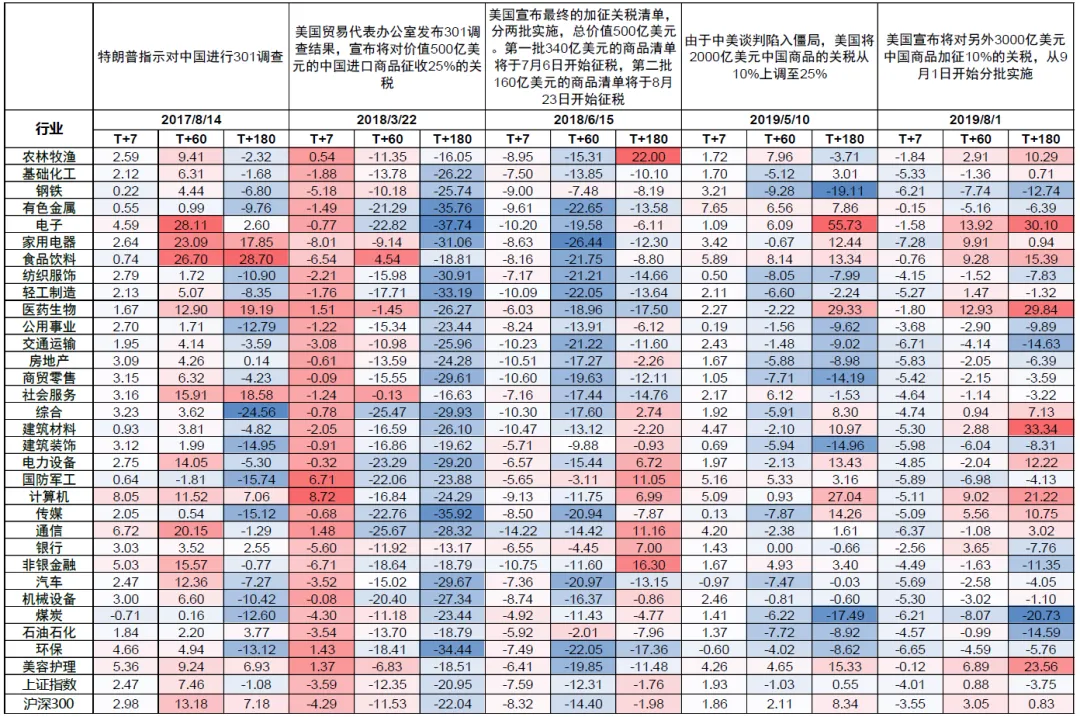 中金:美国“对等关税”对中国资产影响
