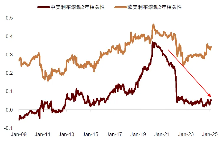 中金:美国“对等关税”对中国资产影响