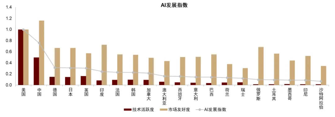 中金:美国“对等关税”对中国资产影响