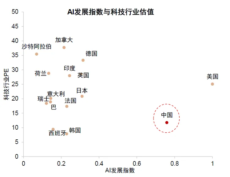 中金:美国“对等关税”对中国资产影响